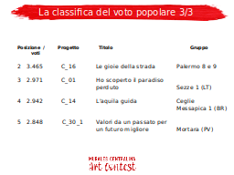 La classifica del voto popolare